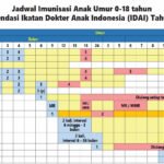 jadwal imunisasi idai2020 klinik arsaya 1 - Info Malang Raya