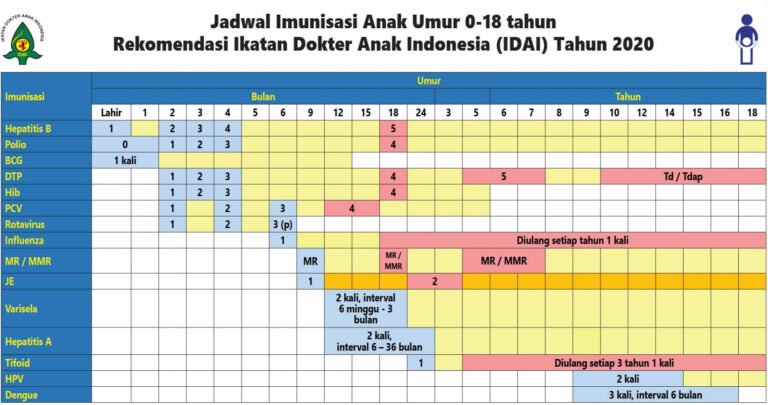 Jadwal Tayang Film Agak Laen: Nonton di Bioskop Sidoarjo Hari Ini, Cek di Sini jadwal imunisasi idai2020 klinik arsaya - Info Malang Raya