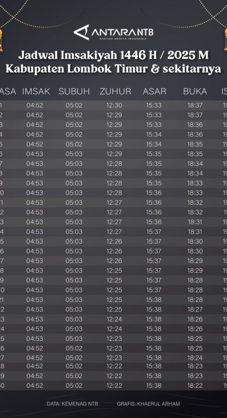 Jadwal Imsak dan Buka Puasa Lombok Tengah Ramadhan 2026