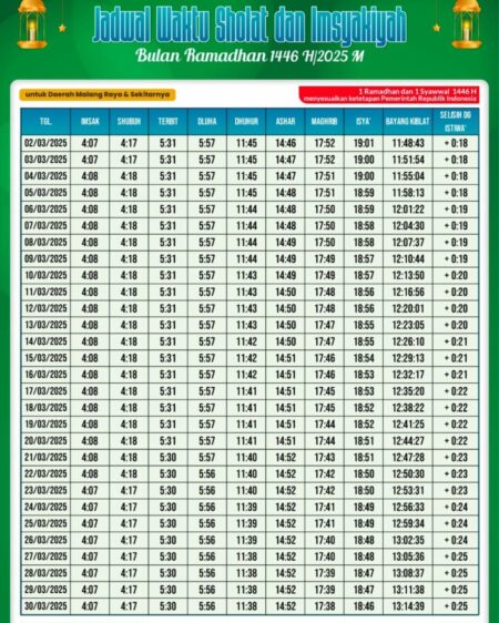 Jadwal Imsak dan Berbuka Puasa di Kota Malang Tahun 2026