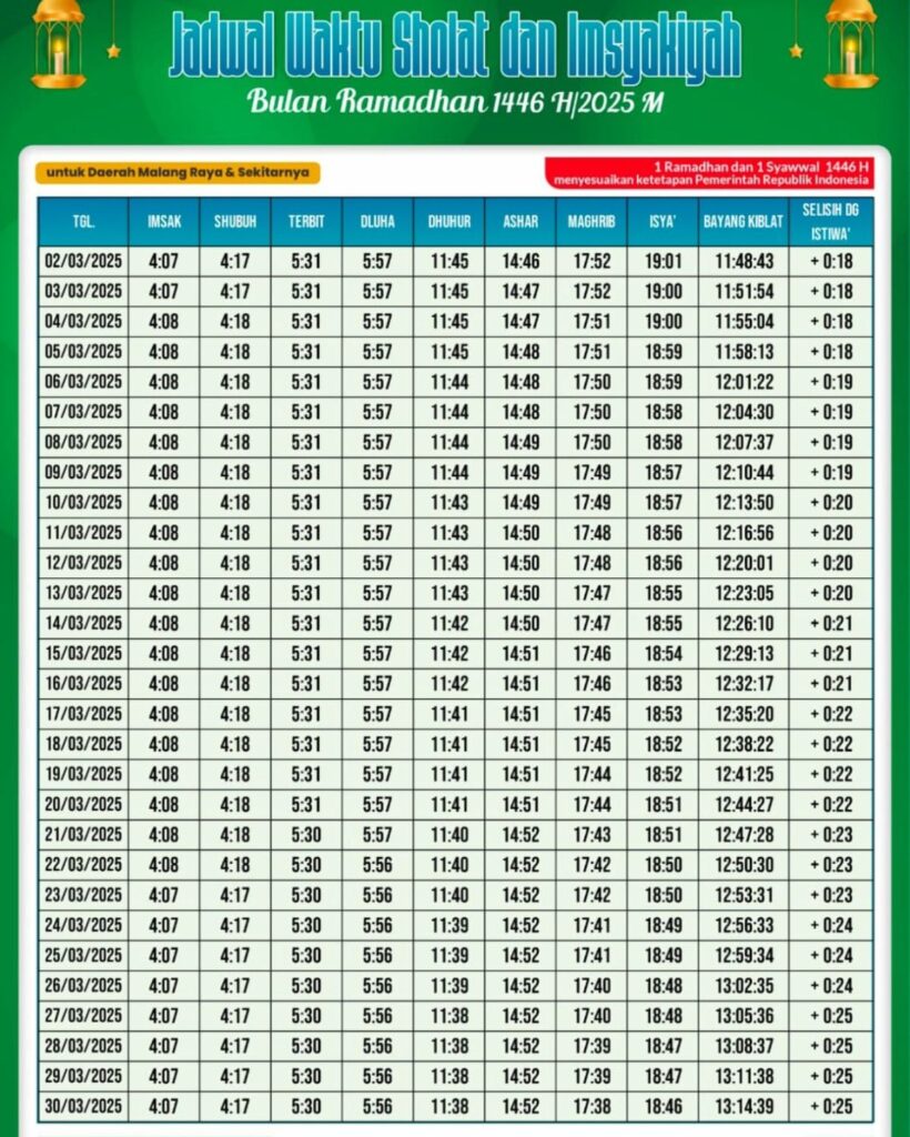 Jadwal Imsakiyah Ramadan 2026 Kota Malang Lengkap