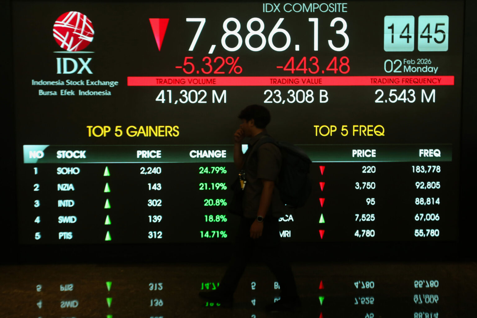 IHSG Minggu Ini Berpotensi Volatil, Asing Mulai Akumulasi Saham Besar?