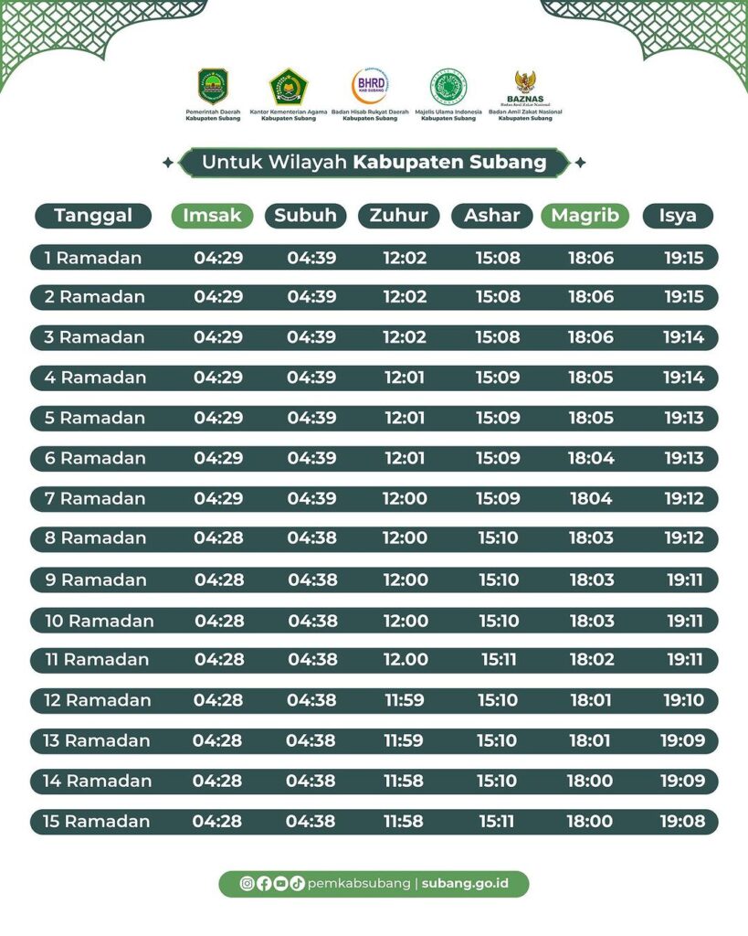 Jadwal Imsak Hari Ini di Kuningan, 6 Ramadan 1447 H Versi Muhammadiyah
