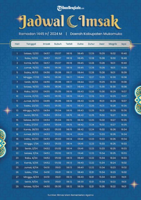 Jadwal Puasa Ramadan 2026 Berau, Lengkap Waktu Imsak