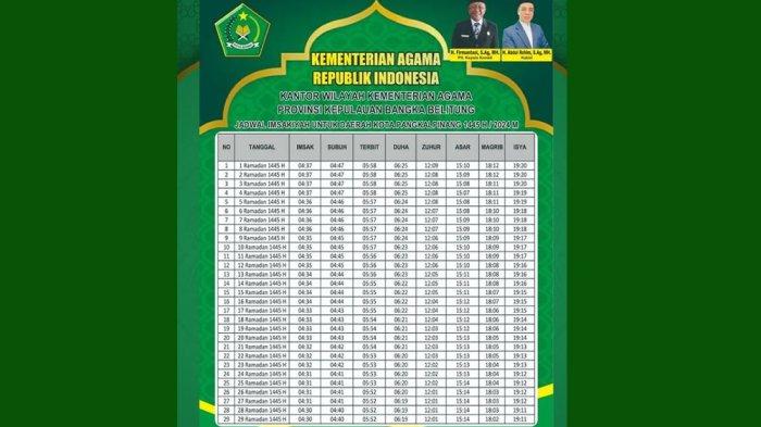 Waktu Puasa Ramadhan 2026 Jombang: Perubahan dari Hari ke-5 hingga Ke-30