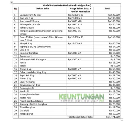Bisnis Lele Kades Jedong Beri Keuntungan Rp12 Juta Per Bulan, Sekda Malang Terpikat