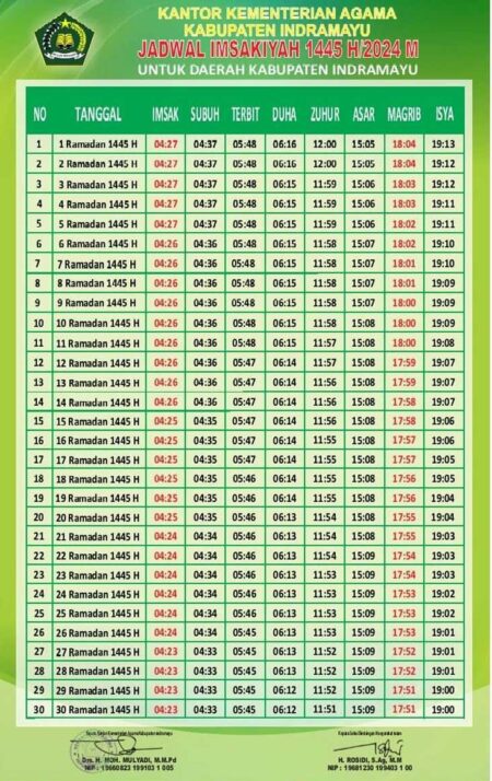 Jadwal Imsak 1-5 Ramadan 1447 H di 7 Wilayah Priangan