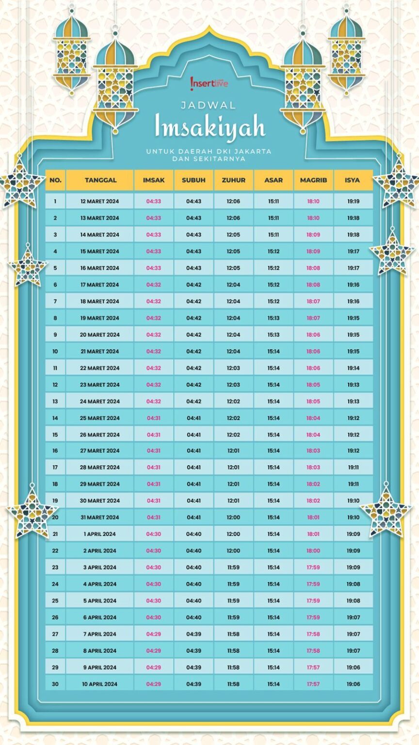 Jadwal Imsakiyah Ramadan 2026 Sanggau Lengkap