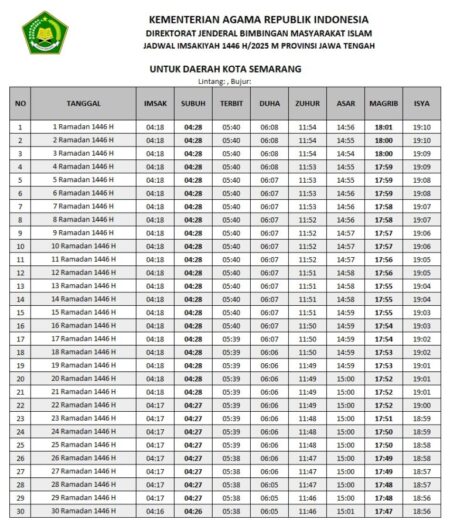 Jadwal Imsakiyah Puasa Ramadhan 2026 Aceh Utara: Waktu Sahur dan Berbuka