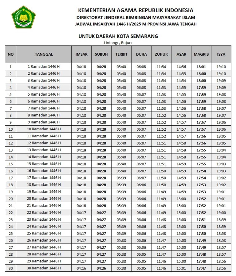 Jadwal Imsakiyah Banyuwangi Ramadhan 2026: Lengkap Waktu Berbuka Puasa 30 Hari