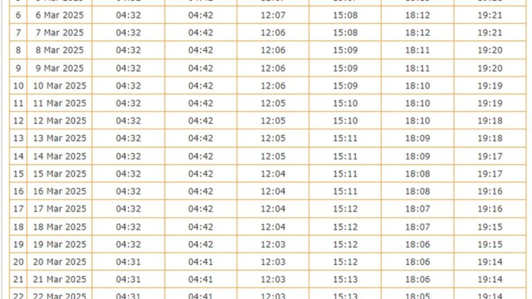 Jadwal Imsak dan Berbuka Puasa Ramadhan Kota Bekasi Hari Ini