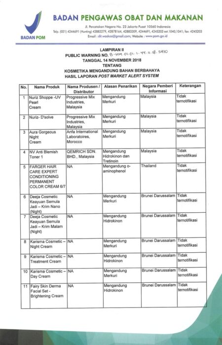 Daftar produk ilegal dan berbahaya yang ditarik BPOM