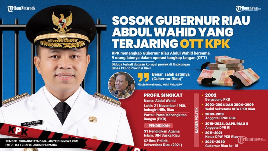 Setelah Yaqut dan Noel, Gubernur Riau Nonaktif Abdul Wahid Minta Tahanan Rumah ke KPK