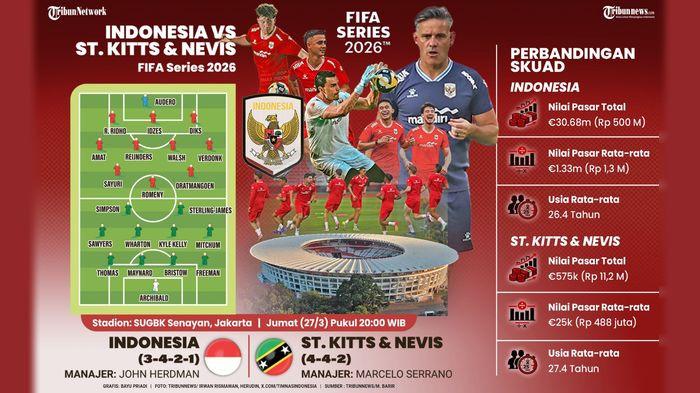 Beckham Menggila, Timnas Indonesia Hancurkan St Kitts and Nevis 4-0