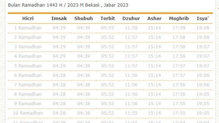 Jadwal Imsak dan Buka Puasa Ramadhan 2026 untuk Kota Bekasi, 4 Maret 2026