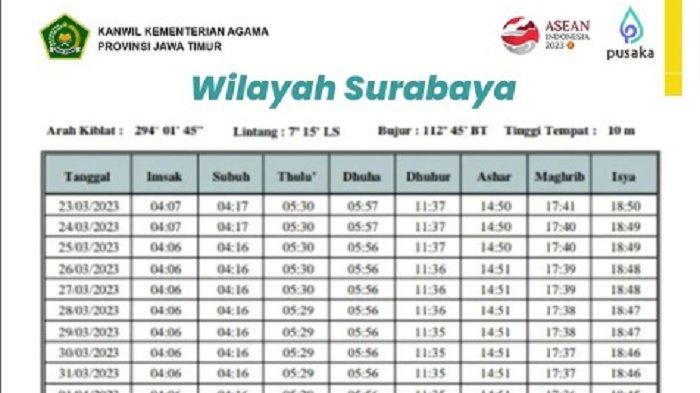 Jadwal Sholat Malang Ramadhan ke-30, Jumat 20 Maret 2026: Surabaya, Batu, Blitar, Kediri