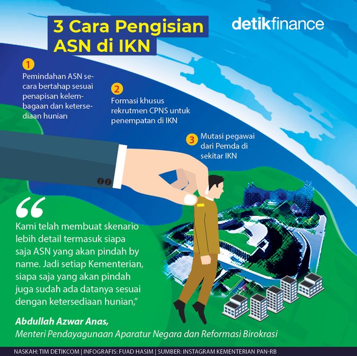 2.000 ASN di IKN, Pemerintah Targetkan Ribuan Lagi Hingga 2028