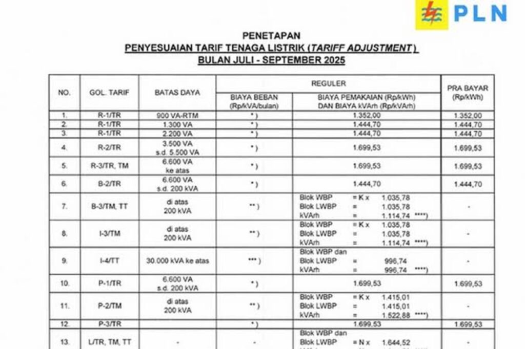 Berapa kWh Dapat dengan Token Rp50.000? Cek Tarif Listrik Mei 2026