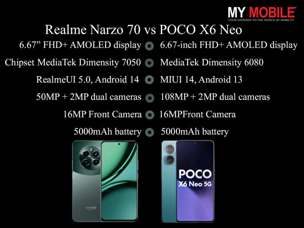 Bukan Hanya Kencang, Ini Perbandingan Nyata Poco X6 Pro vs Realme Narzo 70
