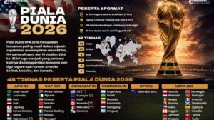 Setelah Dikritik, FIFA Lepaskan Larangan Bawa Botol Air ke Stadion Piala Dunia 2026