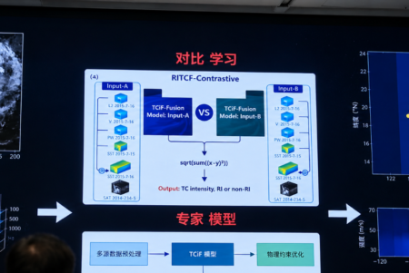 Mengungkap Rahasia Samudra dengan AI China LangYa 2.0