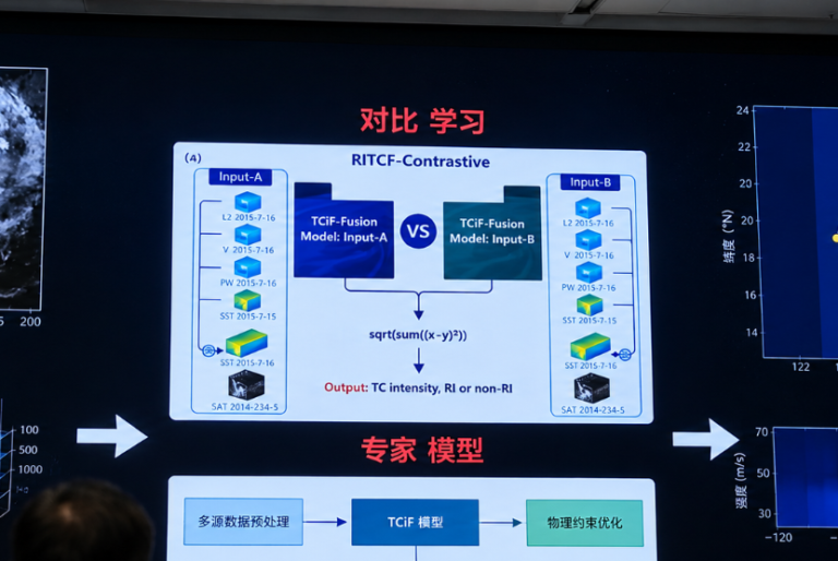 Mengungkap Rahasia Samudra dengan AI China LangYa 2.0