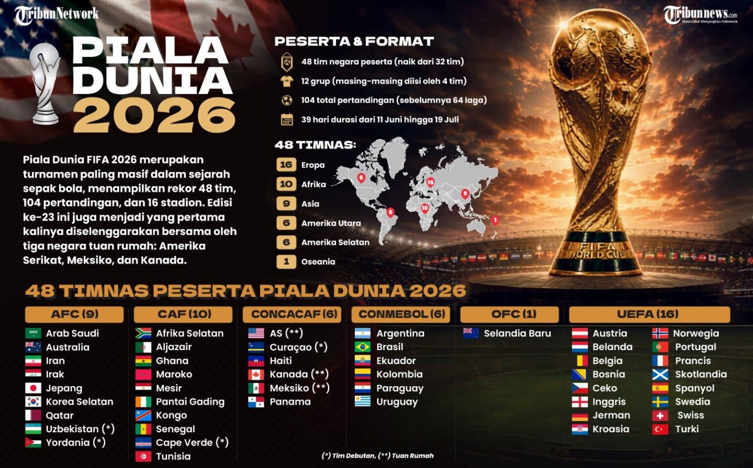 Timnas Iran Berangkat ke Meksiko Jelang Piala Dunia, AS Tunda Visa untuk Beberapa Staf