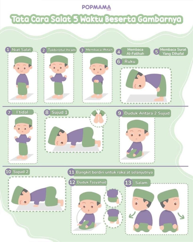 Cara Shalat 5 Waktu Lengkap dengan Gambar
