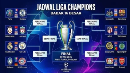 Jadwal Undian Liga Champions 2026/2027: Daftar Tim Peserta Diungkap Malam Ini