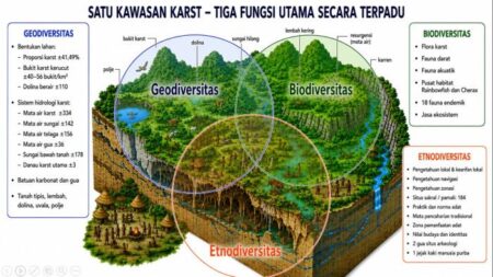 Putri Maybrat Ciptakan Kebijakan Karst Terpadu, Dukung Usulan Geopark UNESCO