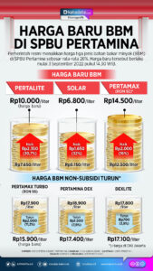 Harga Emas Hari Ini, Antam Naik Rp7 Ribu/Gram, Ini Daftar Terbaru